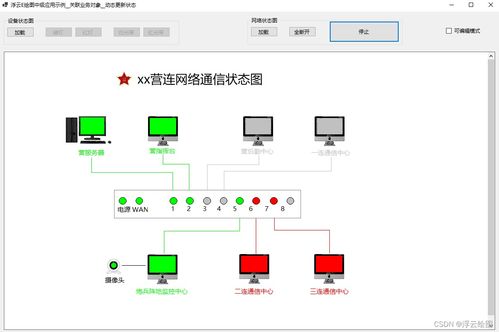 基于浮云e繪圖源碼定制開發(fā)網(wǎng)絡(luò)狀態(tài)拓?fù)鋱D，關(guān)聯(lián)業(yè)務(wù)對象并實現(xiàn)動態(tài)更新的人工智能基礎(chǔ)軟件開發(fā)實踐