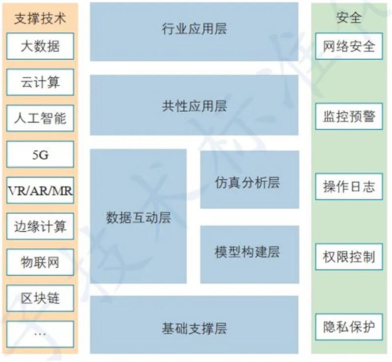 數(shù)字孿生與AI基礎(chǔ)軟件 技術(shù)熱點、行業(yè)動態(tài)與未來展望