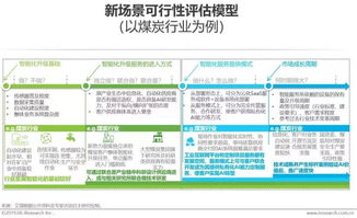 2019年中國(guó)人工智能產(chǎn)業(yè)研究報(bào)告 人工智能基礎(chǔ)軟件開發(fā)的現(xiàn)狀、挑戰(zhàn)與未來